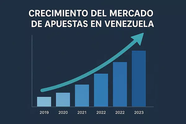 Crecimiento del mercado de apuestas en Venezuela 2022-2024